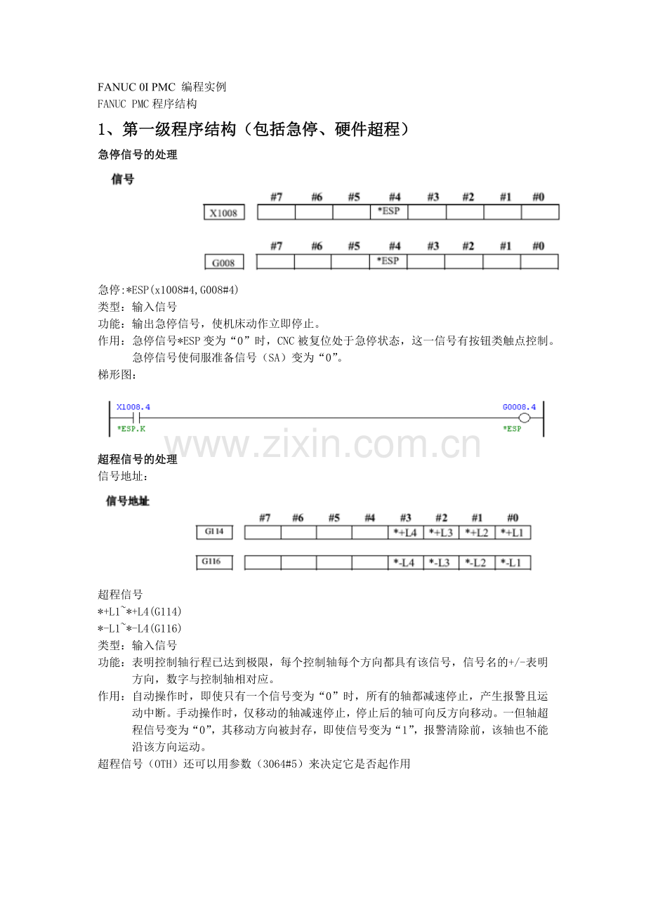 法拉克编程实例.doc_第1页