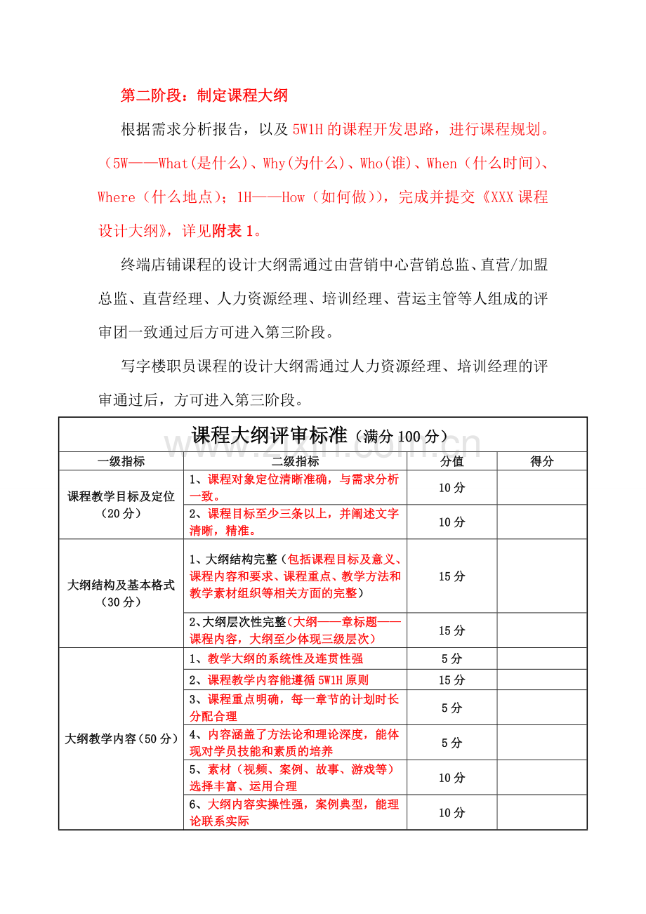 课程开发流程及标准.doc_第2页