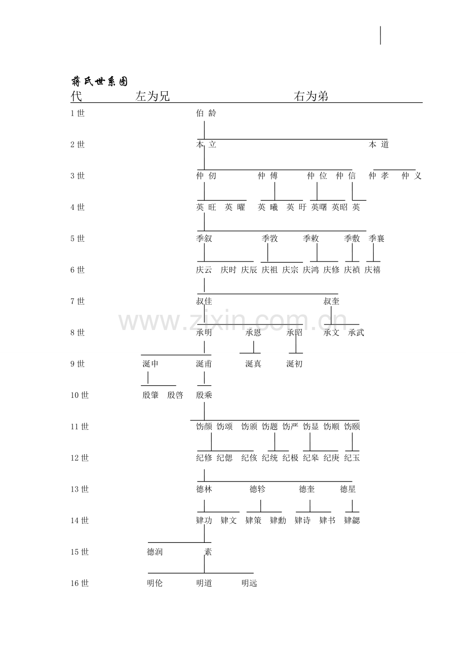 蒋氏世系图蒋琬.doc_第1页
