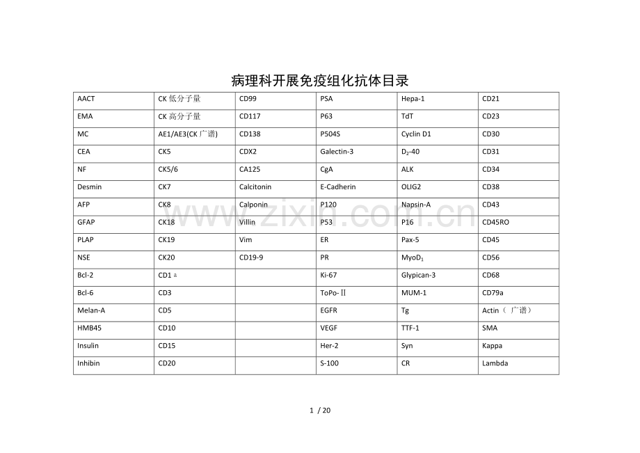 病理科开展免疫组化抗体作用使用范围.doc_第1页