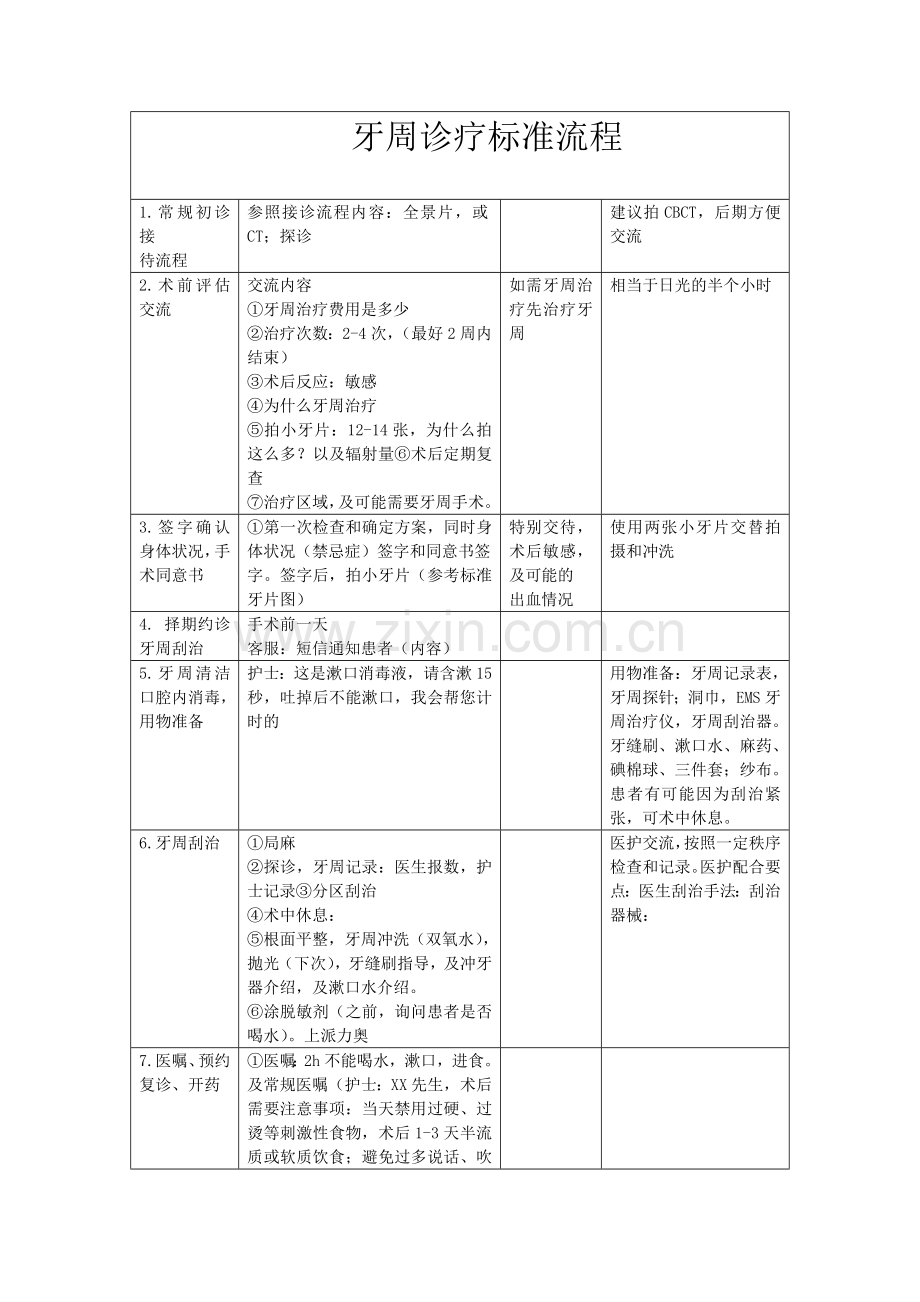 牙周诊疗标准流程.doc_第1页