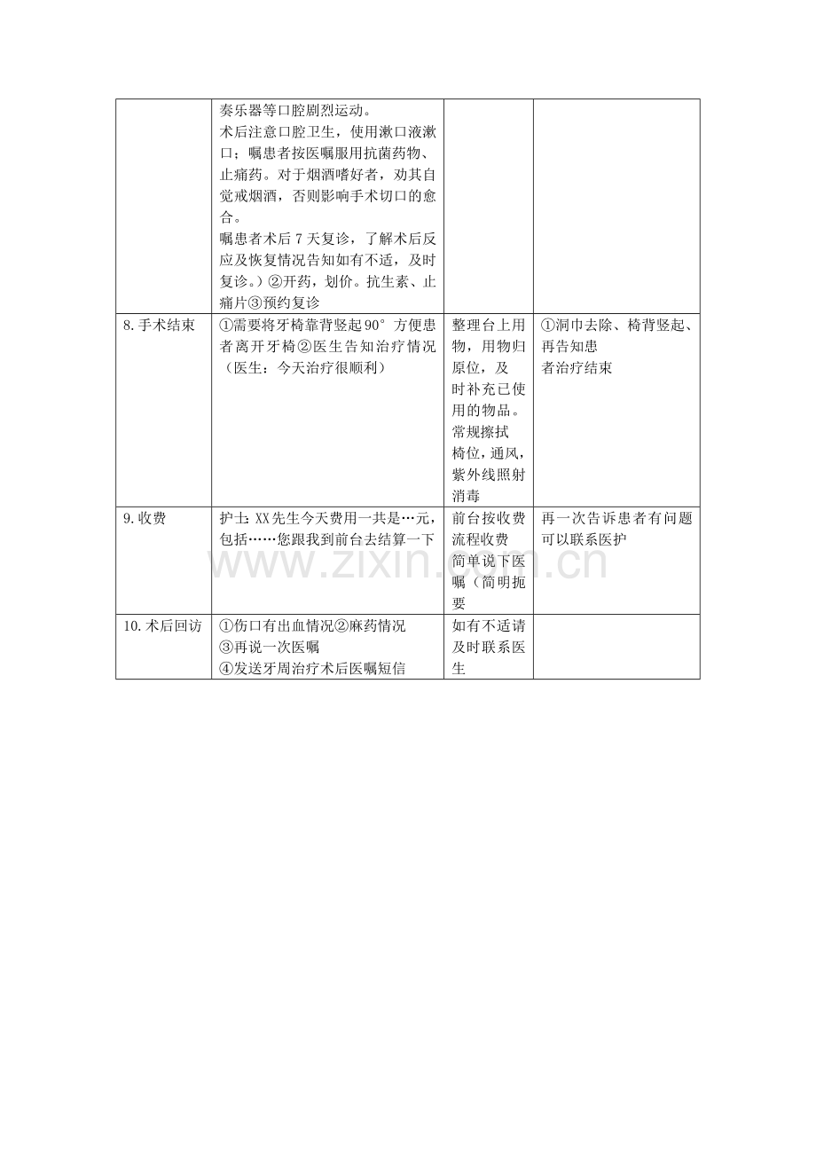 牙周诊疗标准流程.doc_第2页
