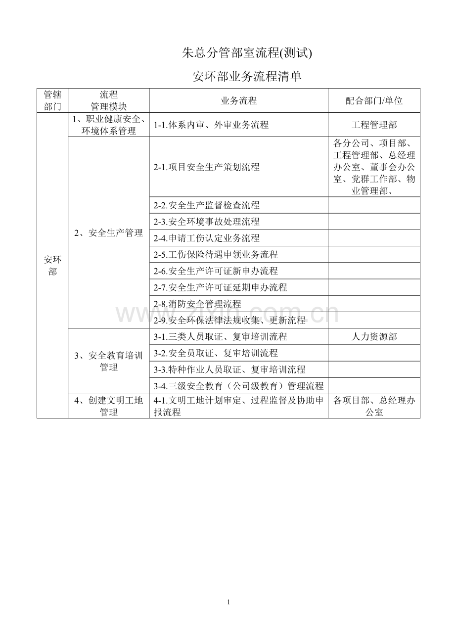 朱总分管部室流程(测试).doc_第1页
