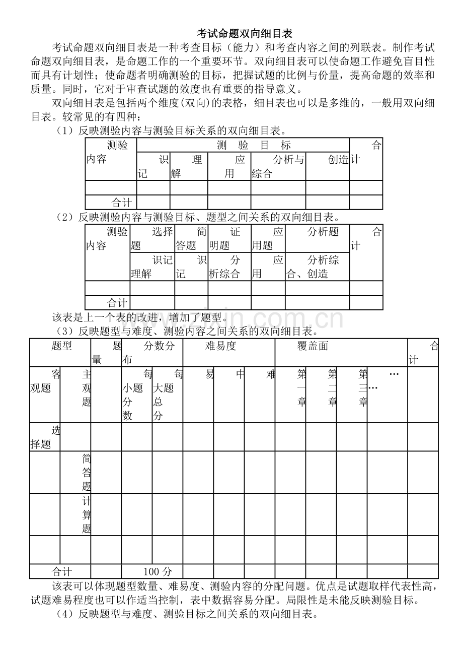考试命题双向细目表.doc_第1页