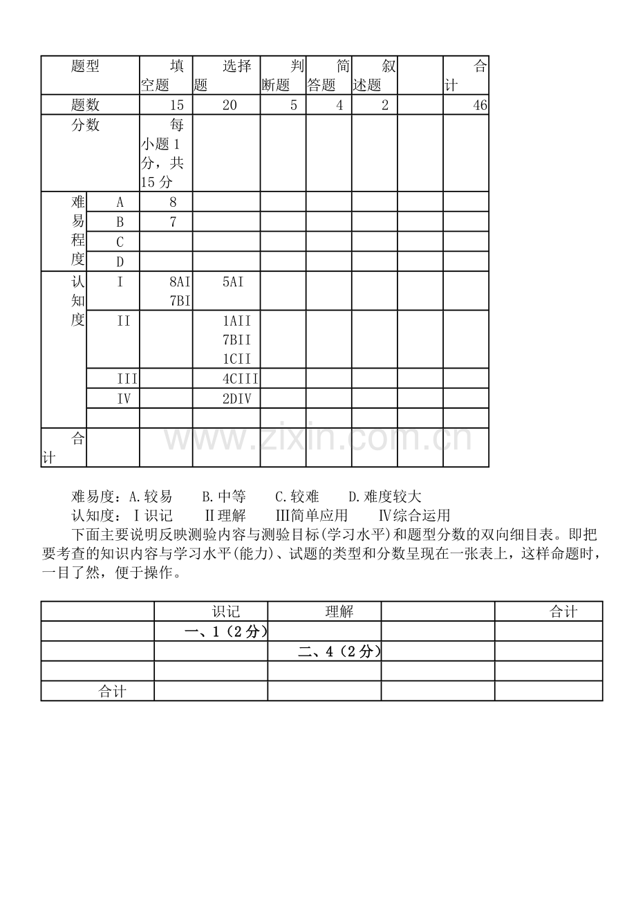 考试命题双向细目表.doc_第2页