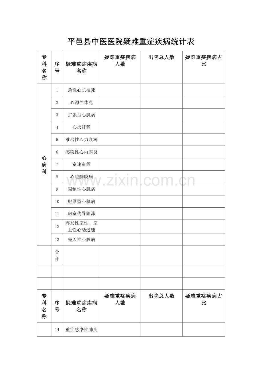 疑难重症疾病统计表.doc_第1页