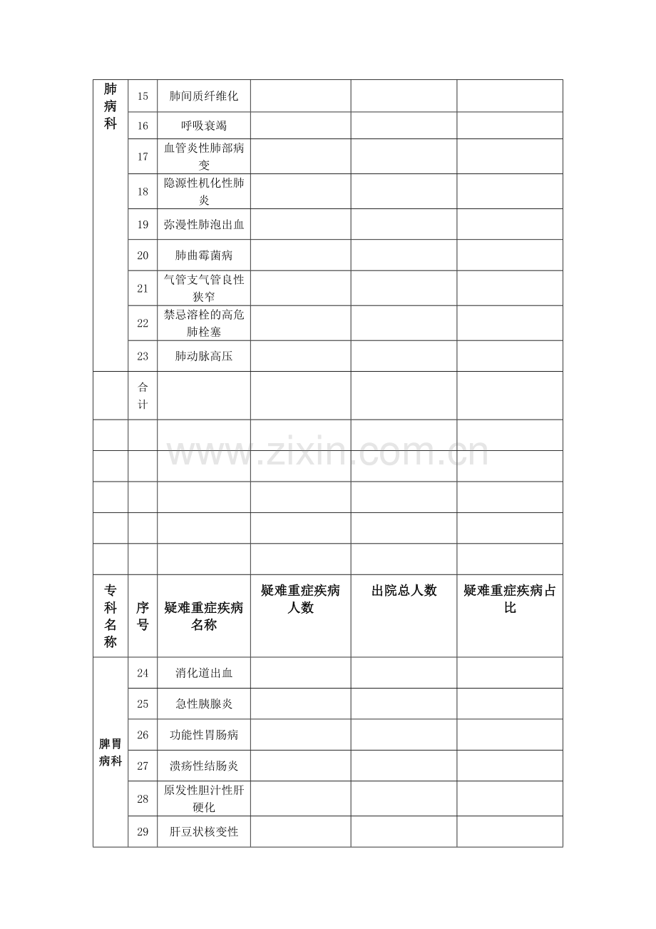 疑难重症疾病统计表.doc_第2页