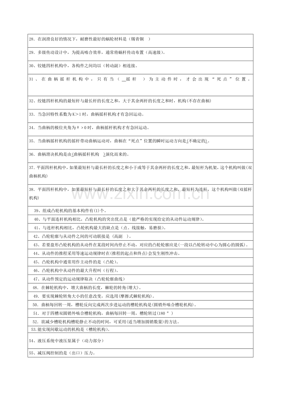 -机械基础考试题-(最基础).doc_第2页