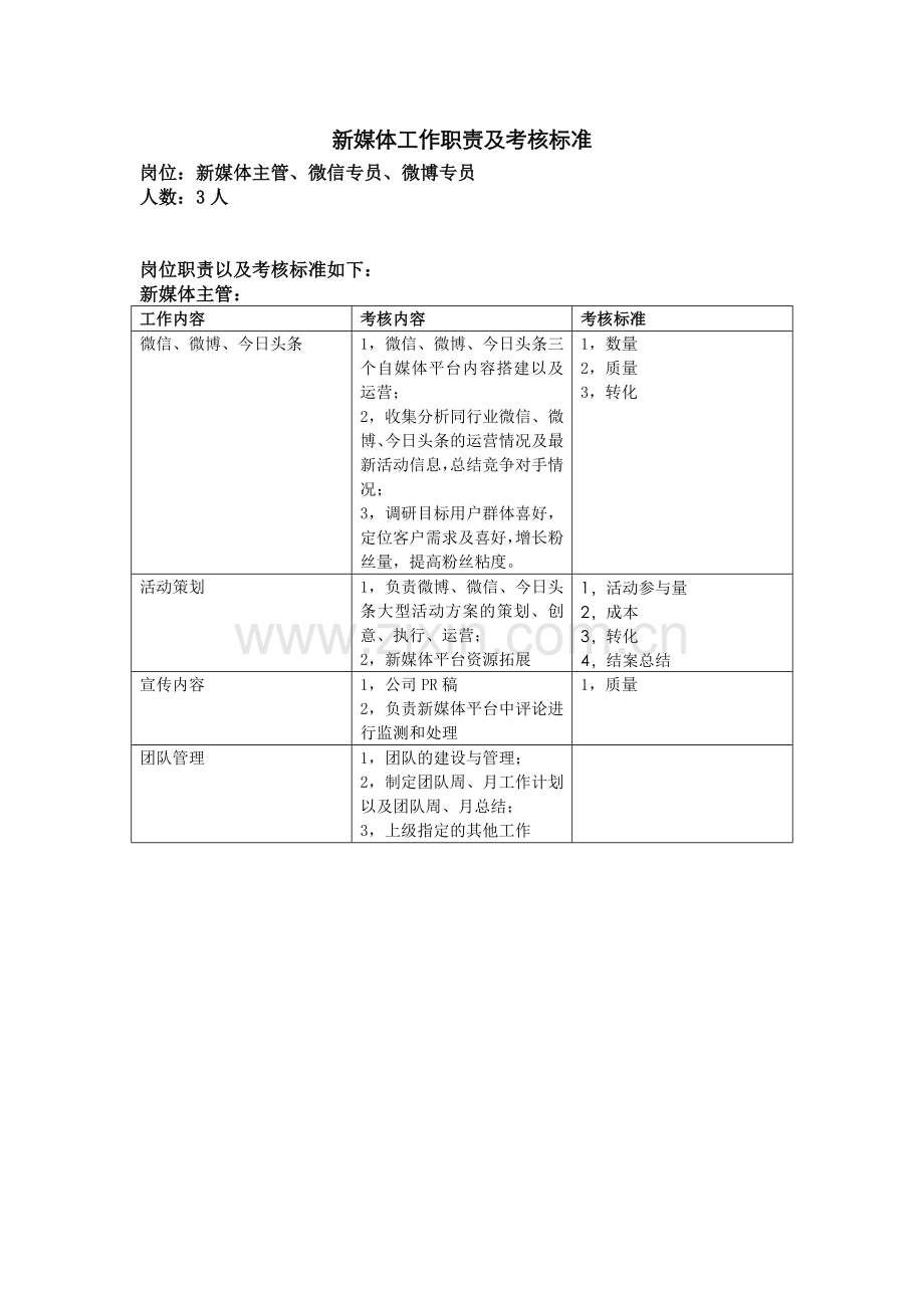 自媒体工作职责分配与考核情况.doc_第1页