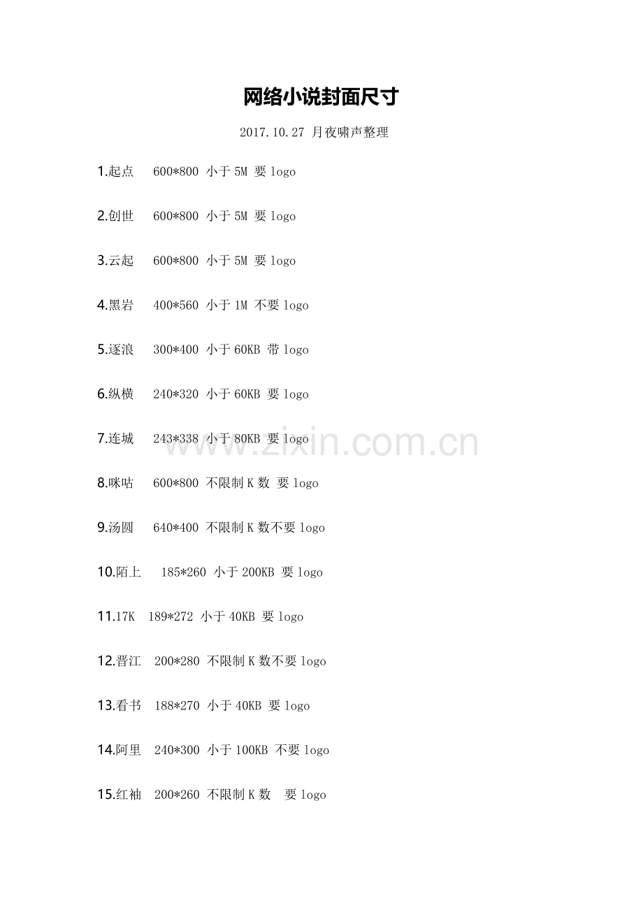 网络小说封面尺寸汇总-2017-10-25.doc_第1页