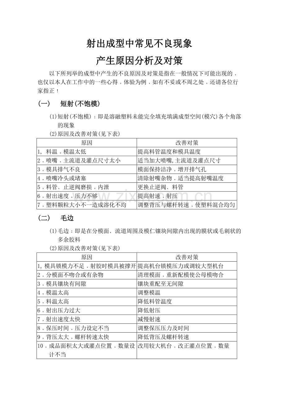 注塑成型常见不良现象及处理措施.doc_第1页