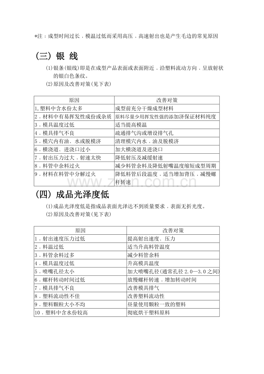 注塑成型常见不良现象及处理措施.doc_第2页
