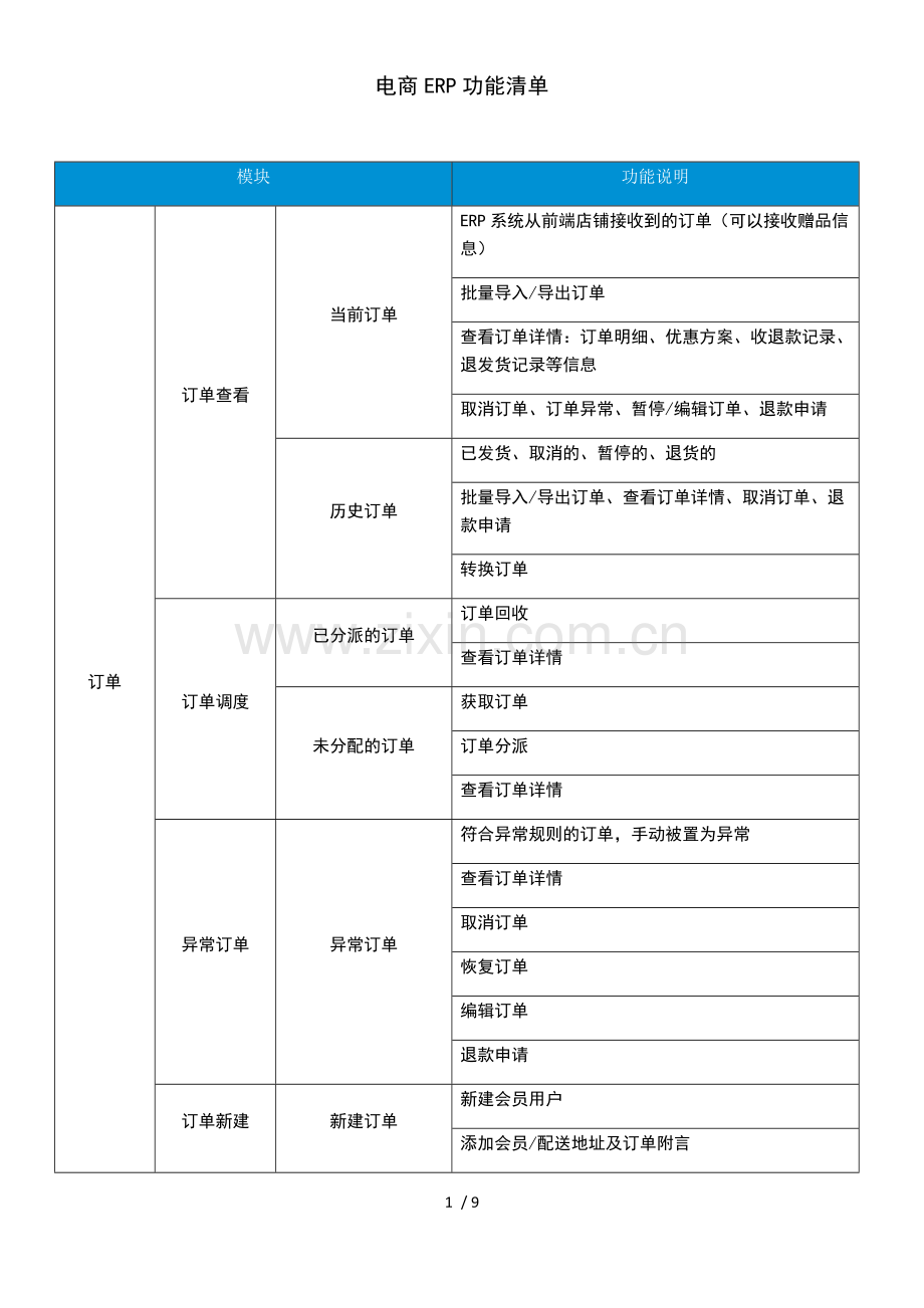 电商ERP功能清单.docx_第1页
