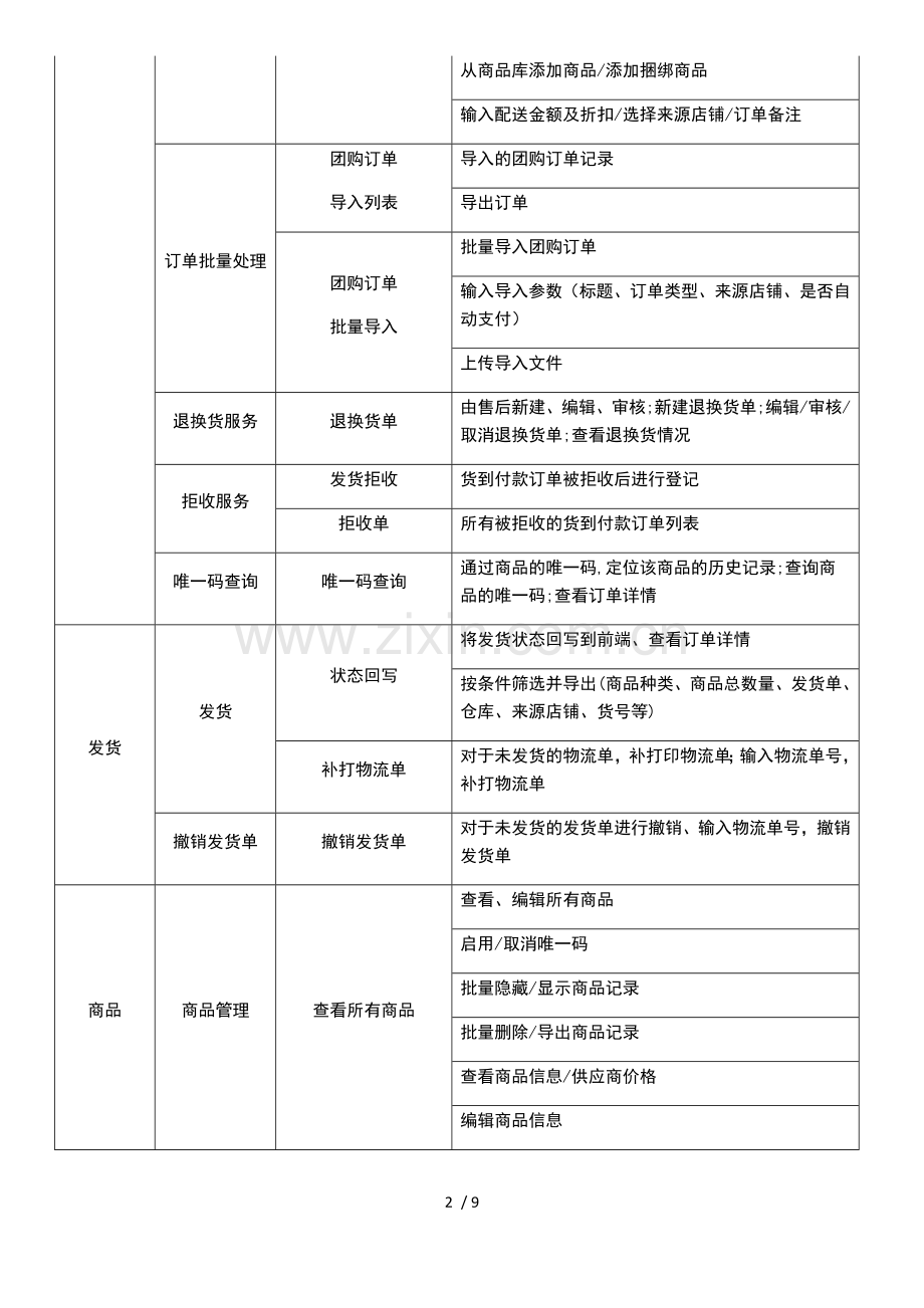 电商ERP功能清单.docx_第2页