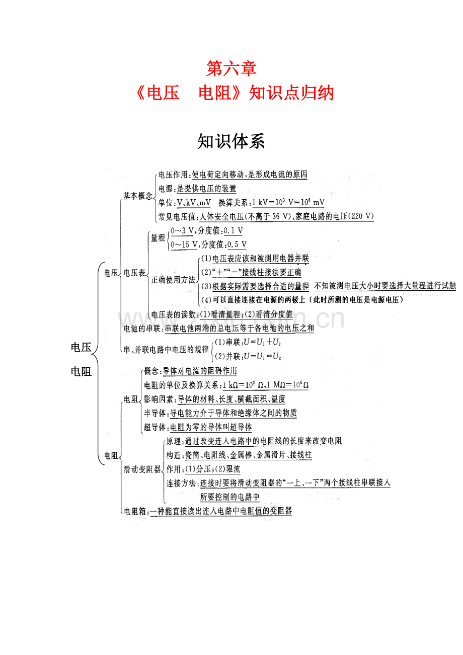 电压-电阻知识点总结用.doc_第1页