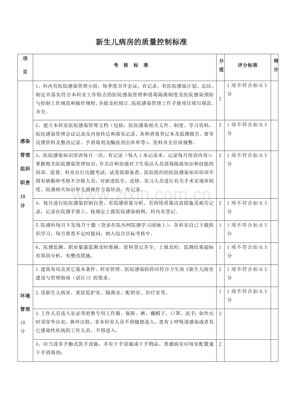 新生儿病房的质量控制标准.doc_第1页