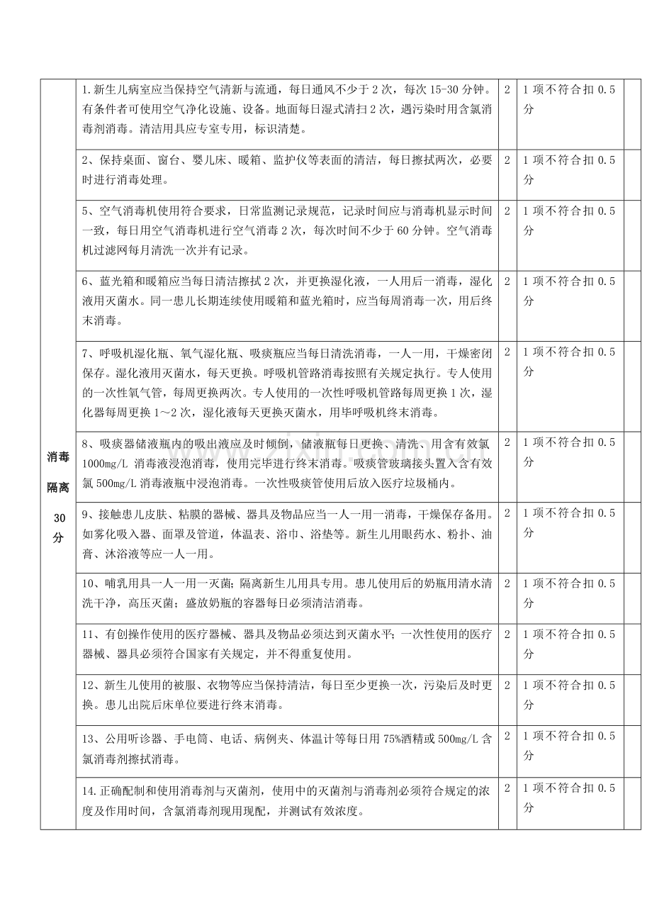 新生儿病房的质量控制标准.doc_第2页