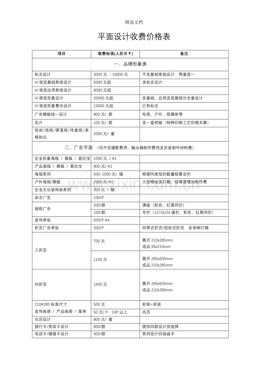 最完整平面设计费价目表.doc_第1页