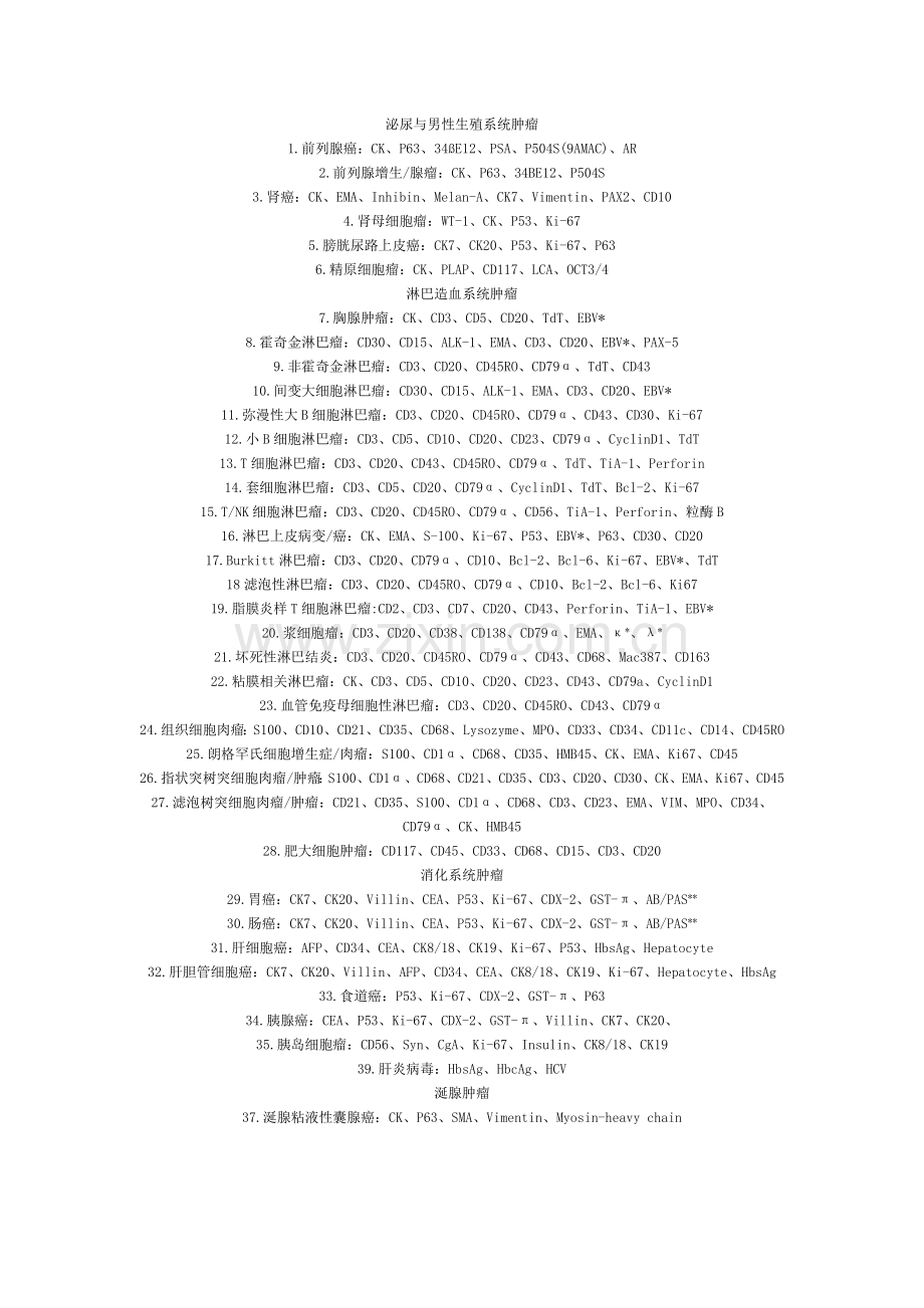 常见肿瘤病理诊断中免疫组化抗体选择.doc_第1页