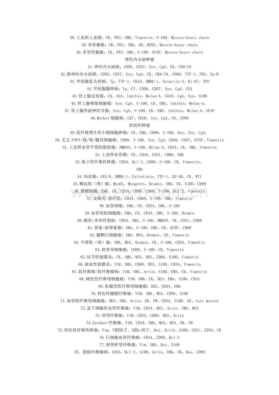 常见肿瘤病理诊断中免疫组化抗体选择.doc_第2页