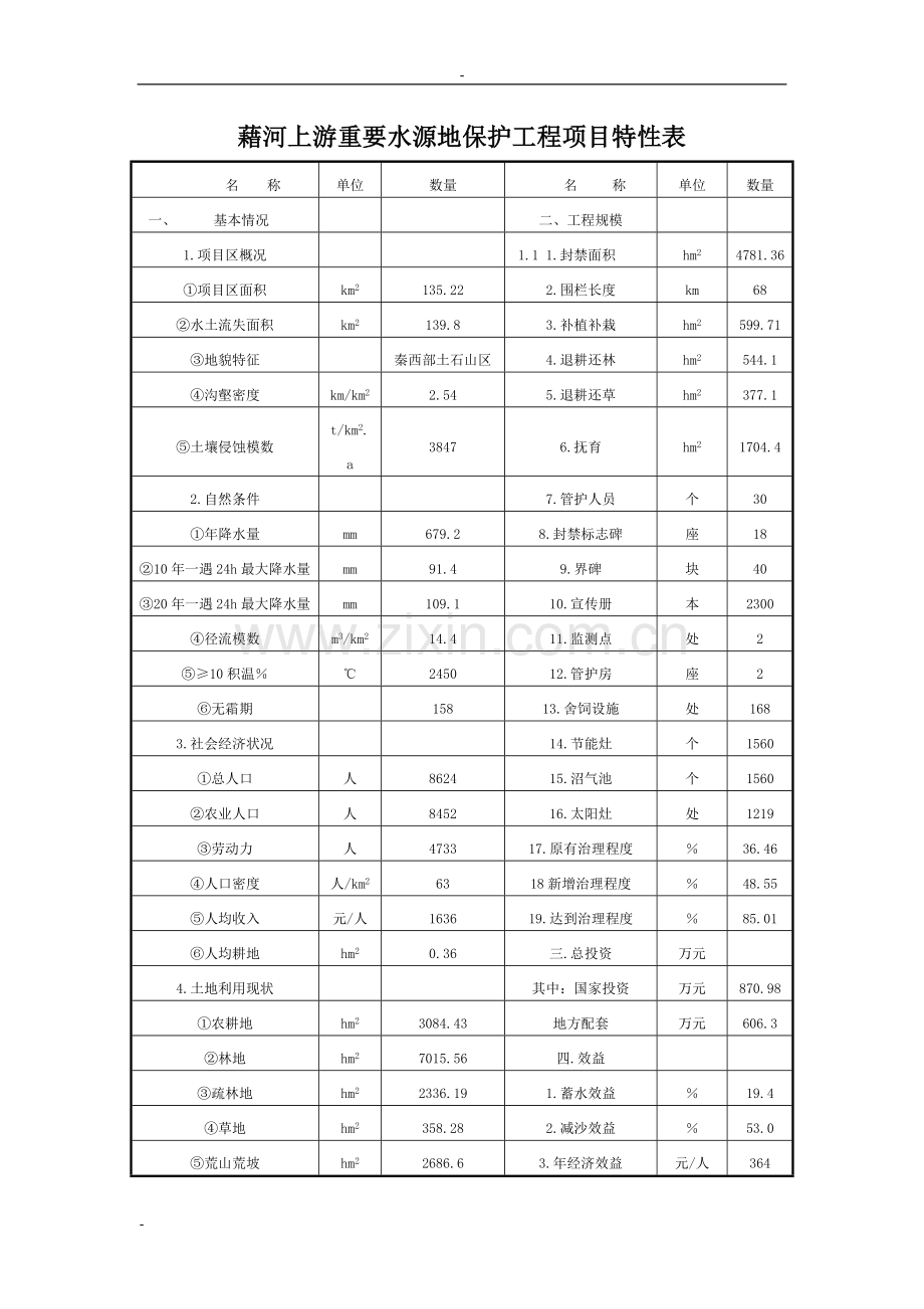 2016年藉河上游重要水源地保护工程项目建设可研报告.doc_第1页