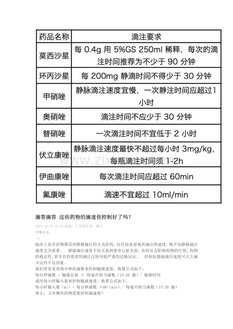 应该注意滴速的药物.doc_第1页