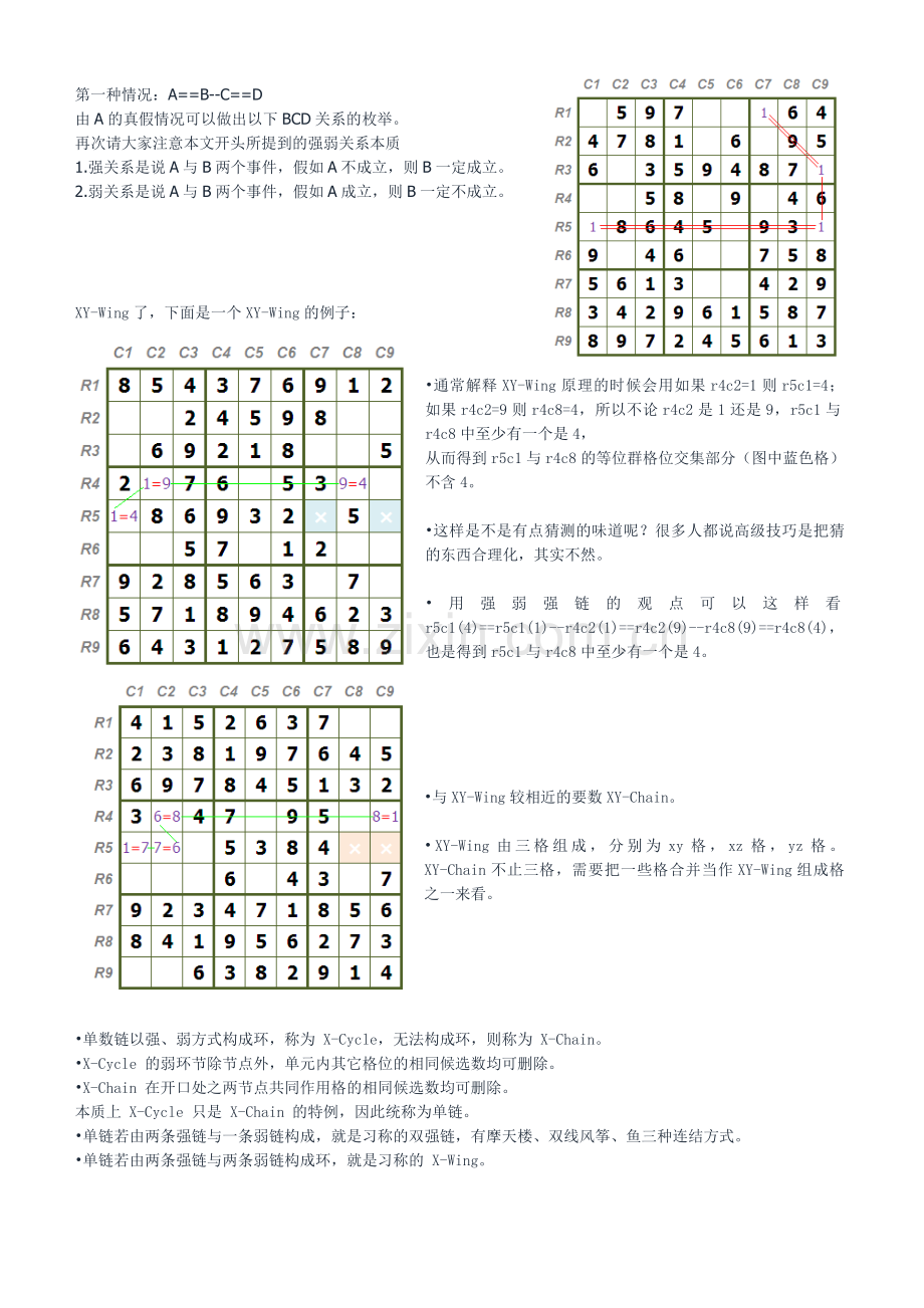 数独九宫格各种链的关系.doc_第1页