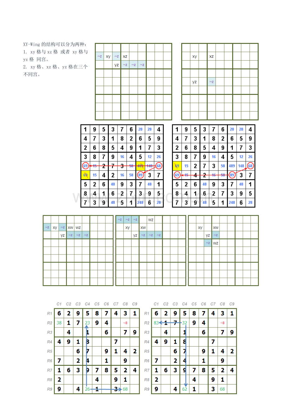 数独九宫格各种链的关系.doc_第2页