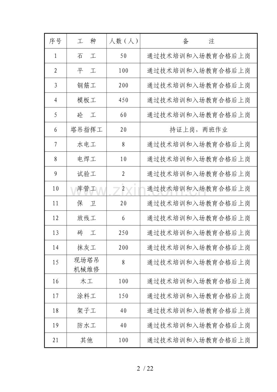 抢工措施方案新.doc_第2页