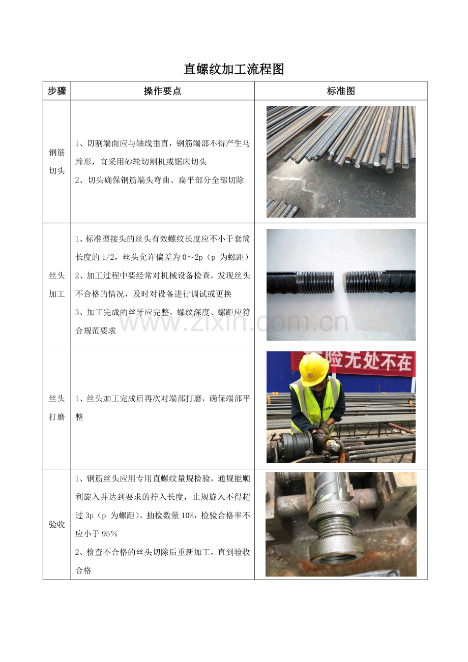 钢筋加工质量控制牌.doc_第2页