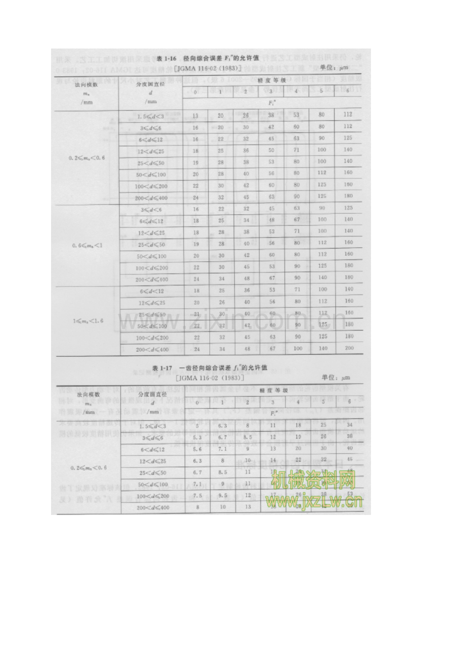 日本塑料齿轮精度标准.doc_第2页