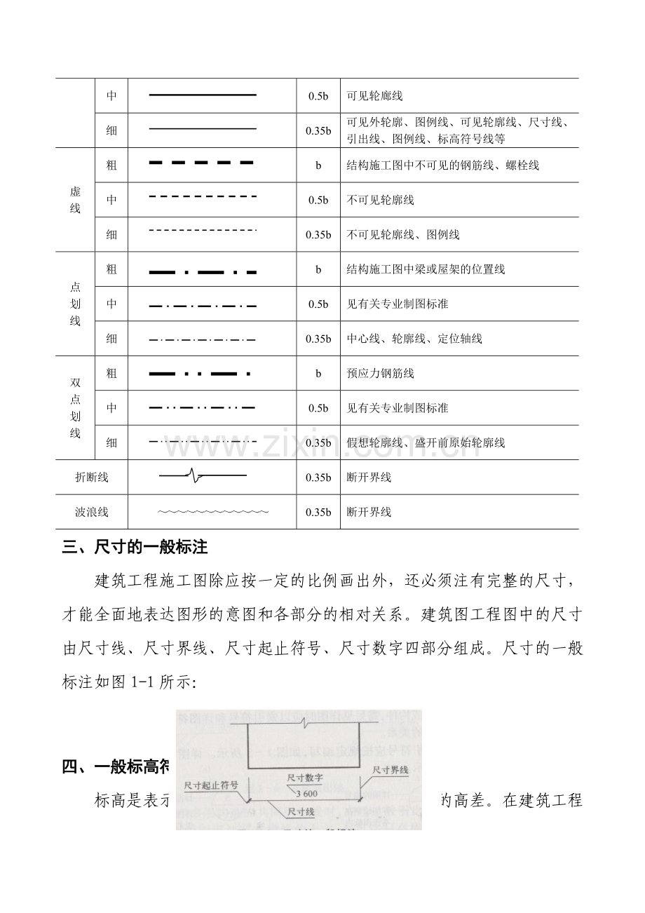 建筑识图和房屋构造的基本知识.doc_第2页
