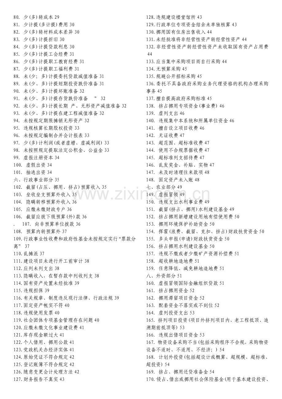 违纪问题定性及处理处罚依据.doc_第2页