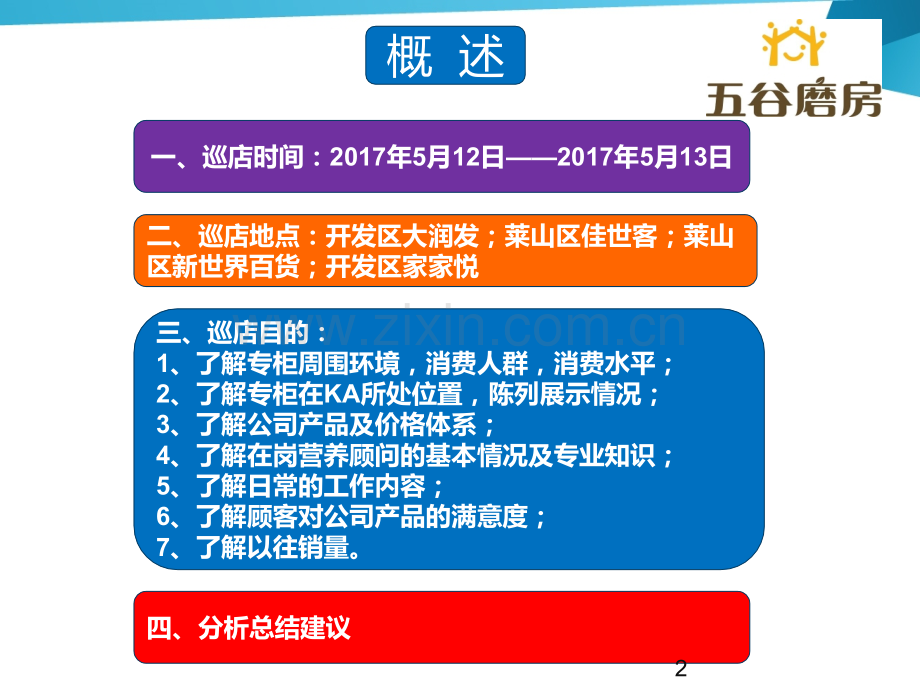 巡店报告PPT演示课件.pptx_第2页