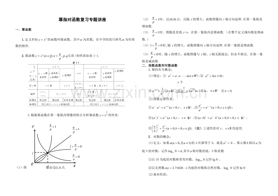 幂指对函数复习专题讲座.doc_第1页
