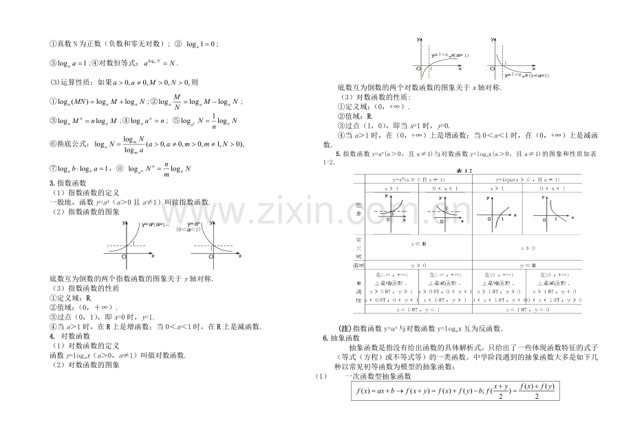 幂指对函数复习专题讲座.doc_第2页