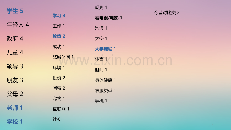 托福独立写作教育类话题.ppt_第2页