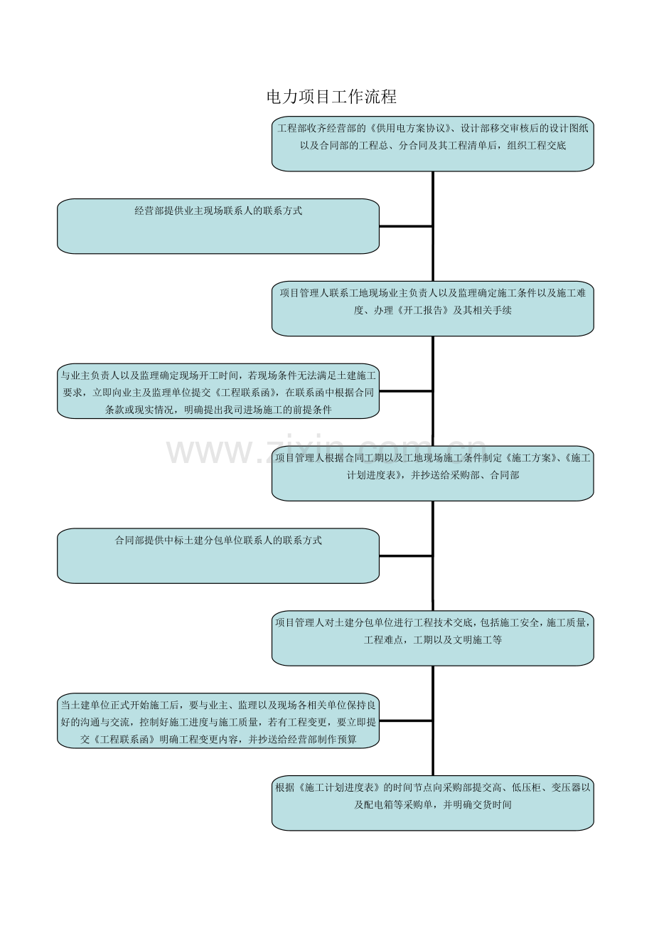 电力项目工作流程.doc_第1页
