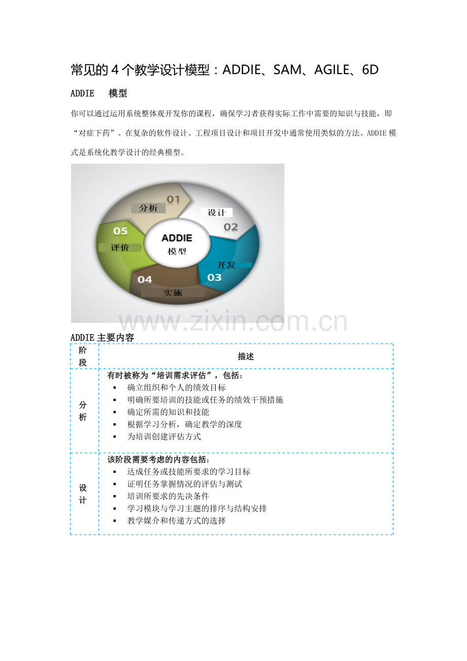 常见的4个教学设计模型：ADDIE、SAM、AGILE、6D.doc_第1页
