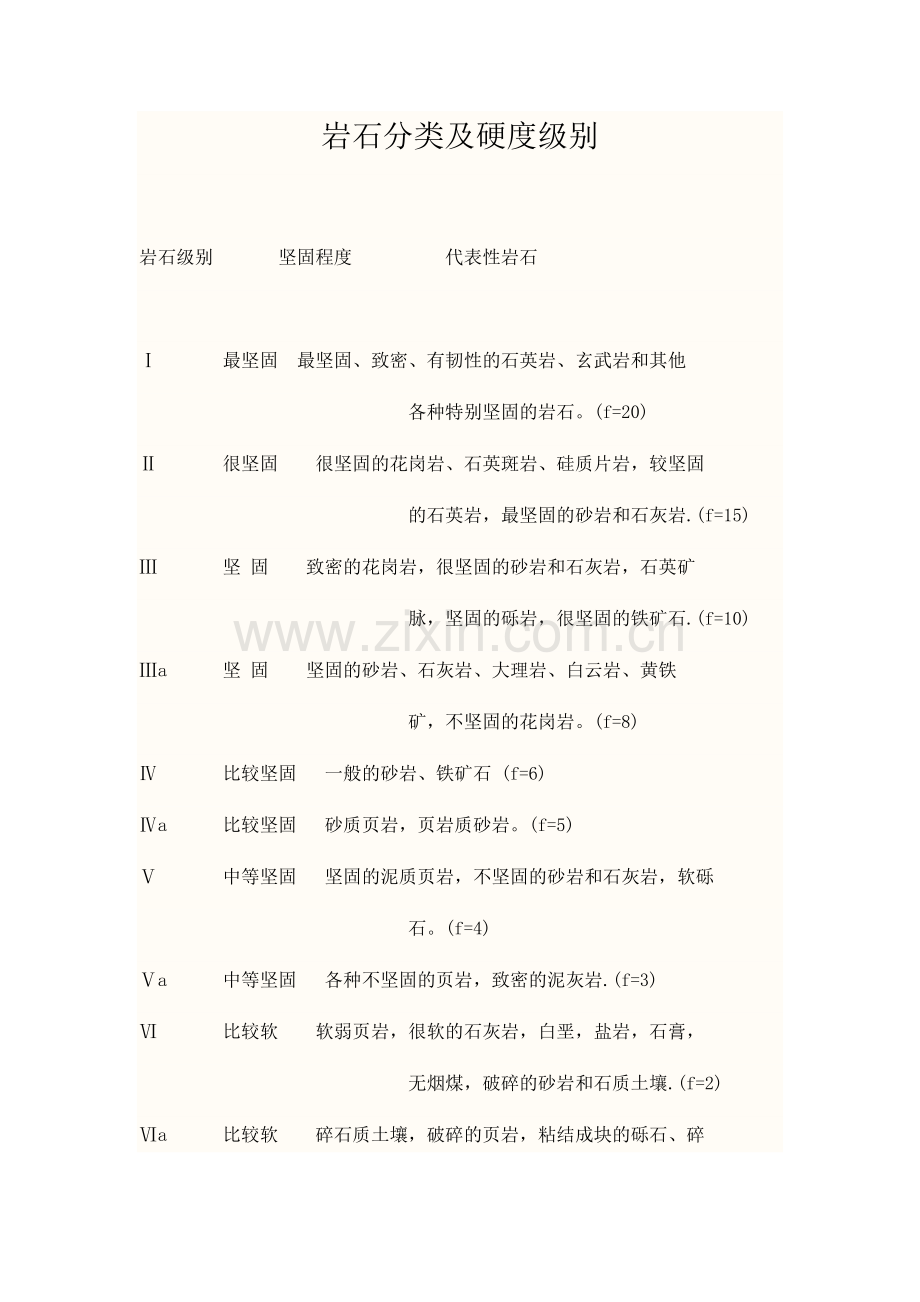 岩石分类及硬度级别.doc_第1页