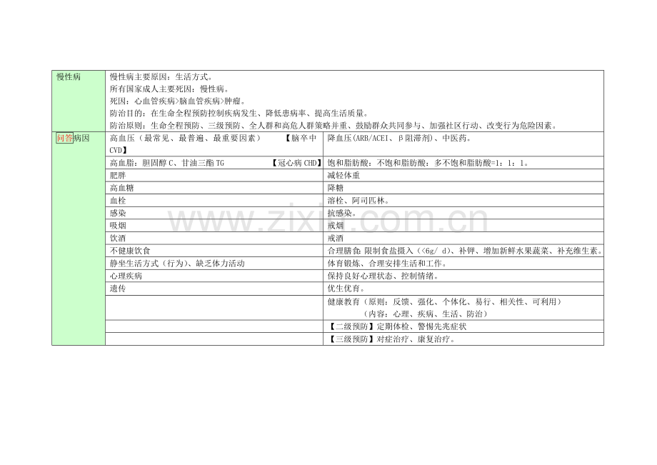 心、脑血管疾病的全科医学处理.doc_第1页