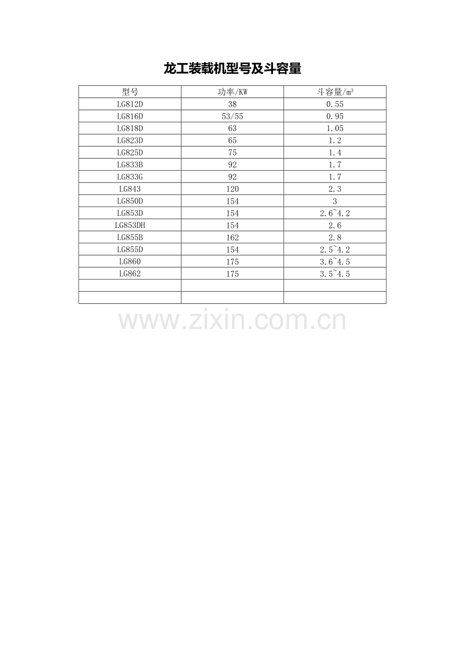 装载机及挖机型号及斗容量.doc_第1页