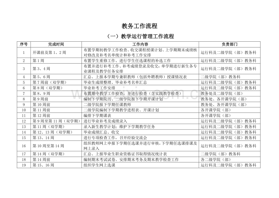 教务工作流程.doc_第1页