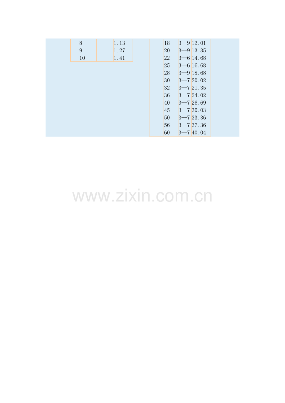 扁钢理论重量表.doc_第2页