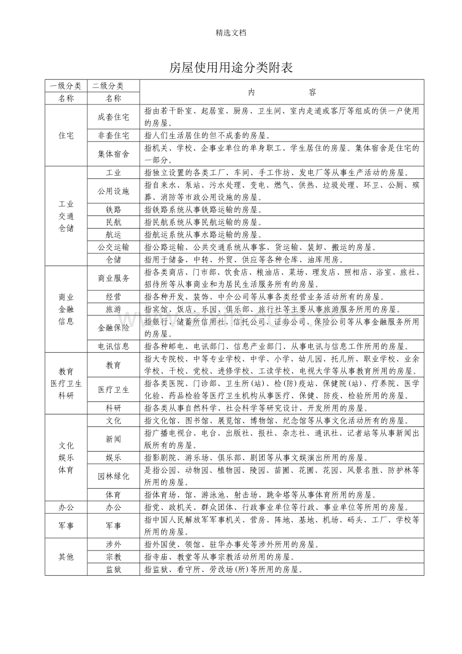 房屋使用用途分类附表.doc_第1页
