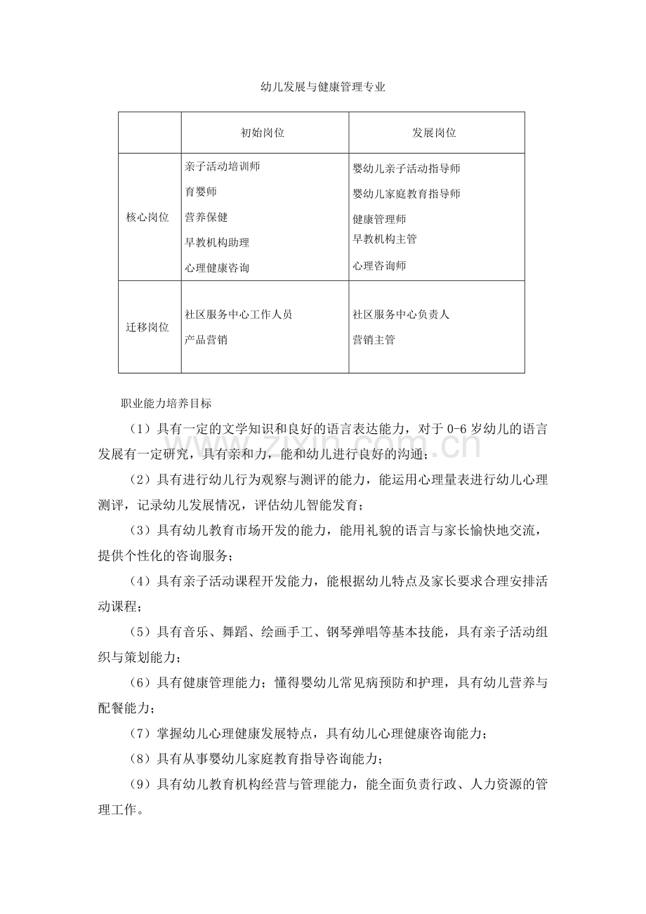 幼儿发展与健康管理专业.doc_第1页