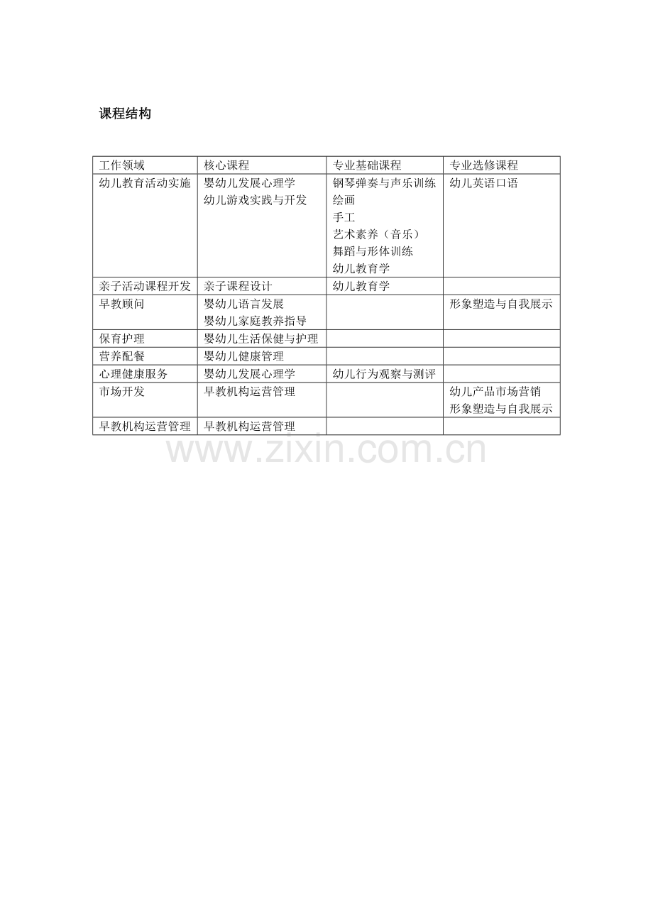 幼儿发展与健康管理专业.doc_第2页