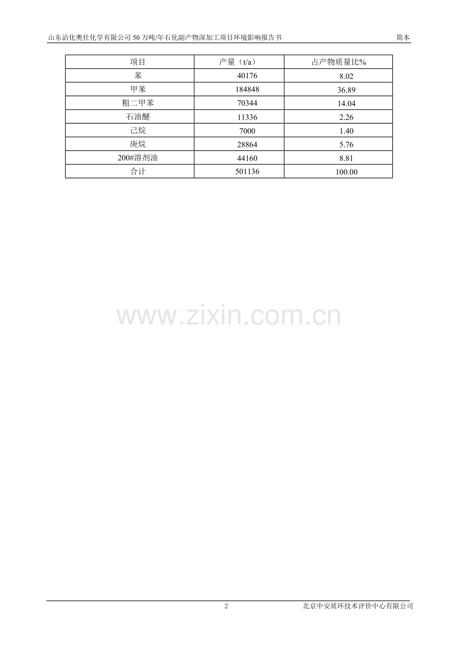 沾化奥仕化学有限公司50万吨年石化副产物深加工项目申请立项环境影响评估报告书.doc_第2页