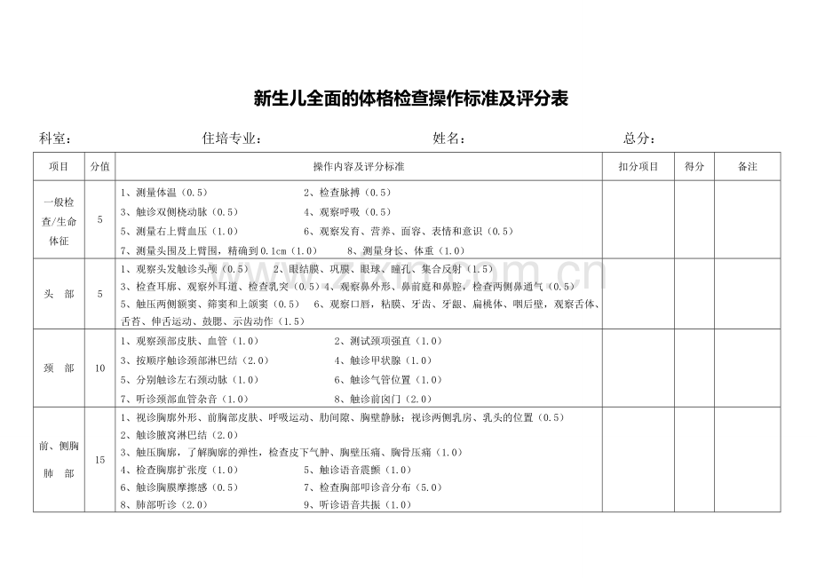 新生儿全面的体格检查操作检查评分表.doc_第1页