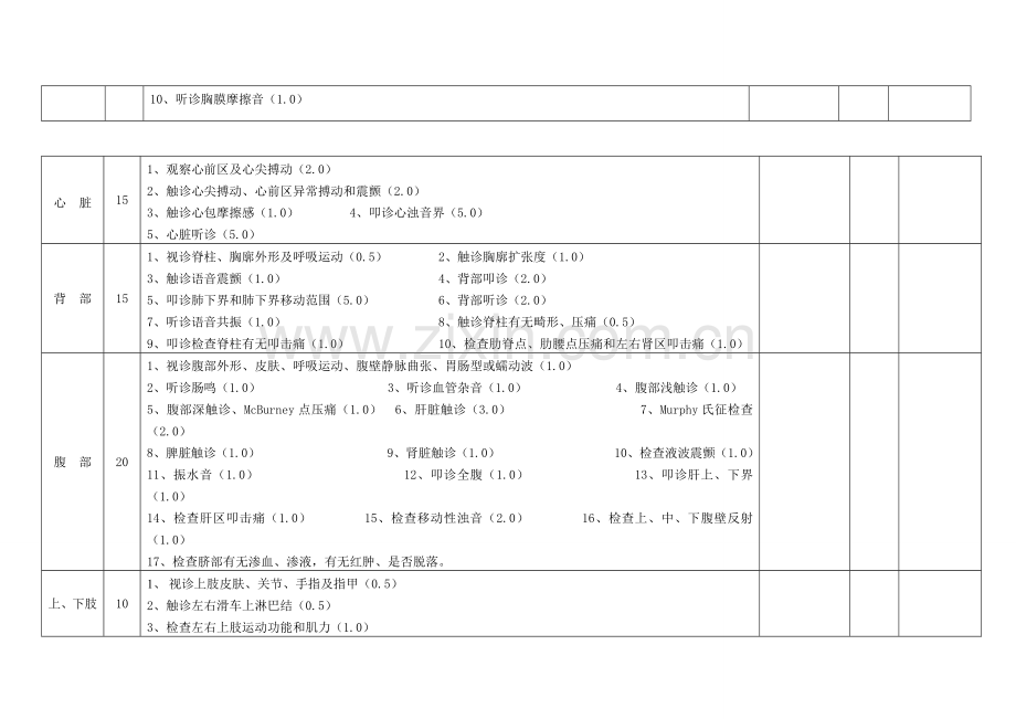 新生儿全面的体格检查操作检查评分表.doc_第2页